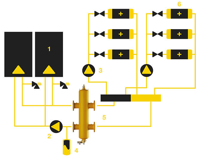 Der neue SpiroCross in der Heizung