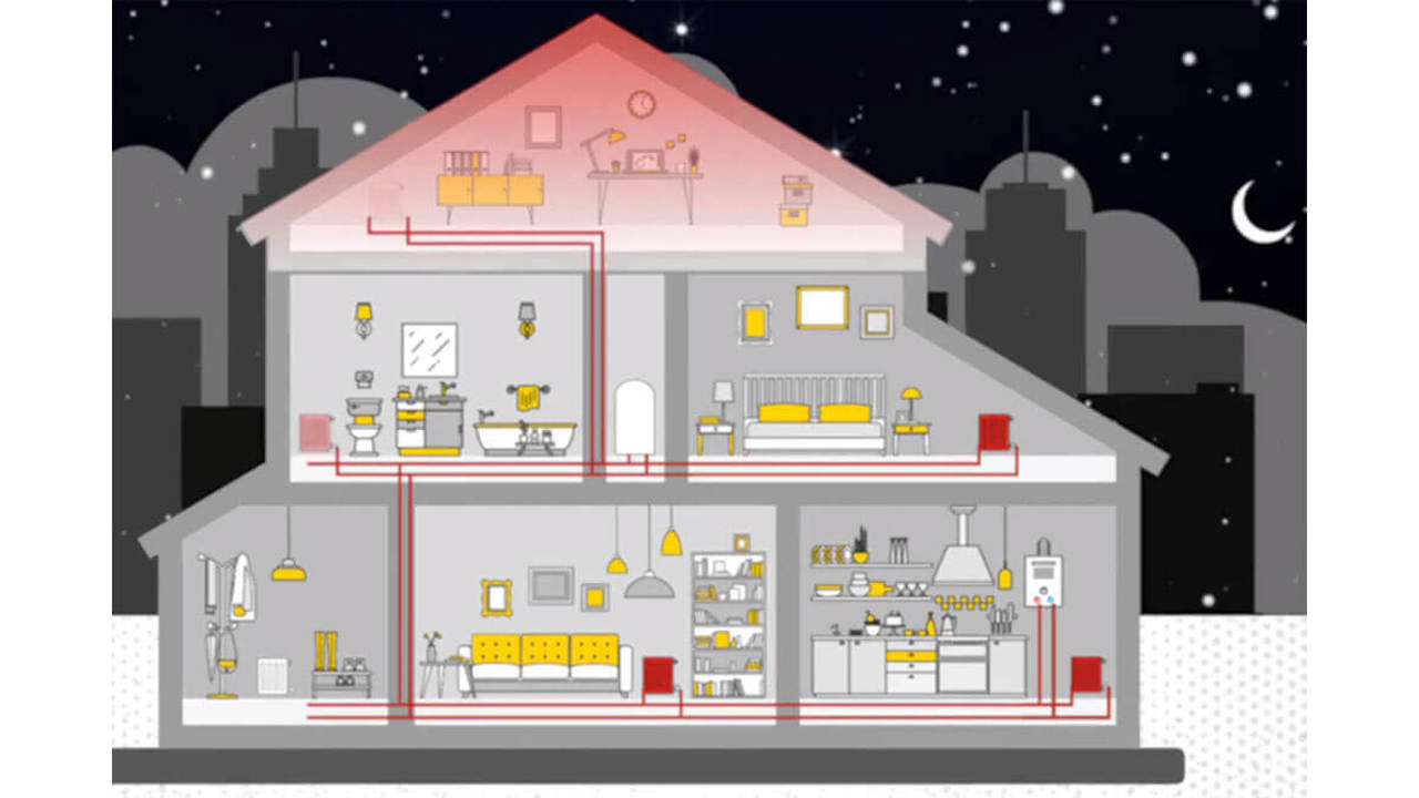 Wie Luft und Schmutz Ihr System beeinflussen