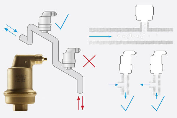 Positionierung des automatischen Großentlüfters SpiroTop